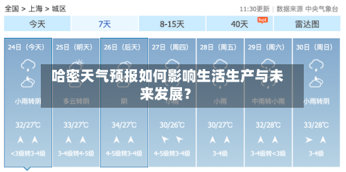  哈密天气预报如何影响生活生产与未来发展？