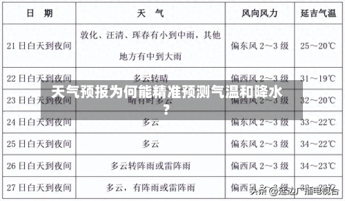  天气预报为何能精准预测气温和降水？
