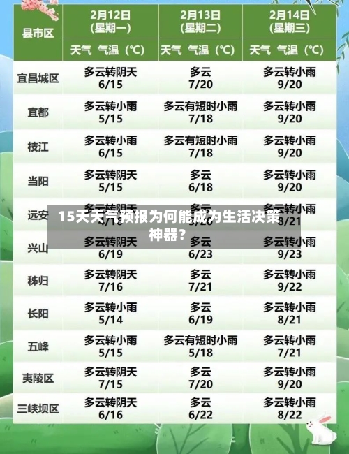  15天天气预报为何能成为生活决策神器？
