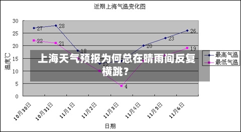  上海天气预报为何总在晴雨间反复横跳？