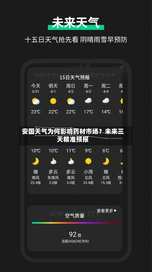 安国天气为何影响药材市场？未来三天精准预报