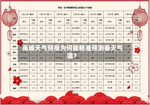  禹城天气预报为何能精准预测春天气温？
