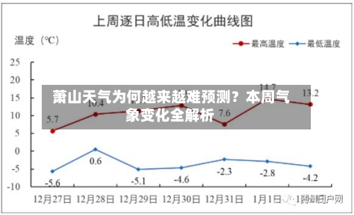  萧山天气为何越来越难预测？本周气象变化全解析