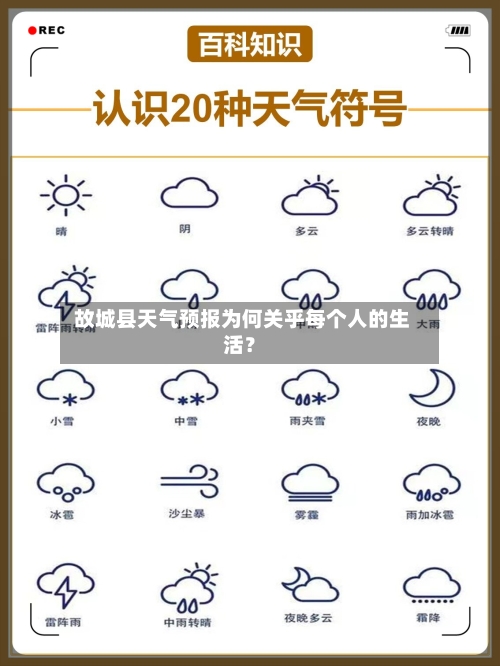  故城县天气预报为何关乎每个人的生活？