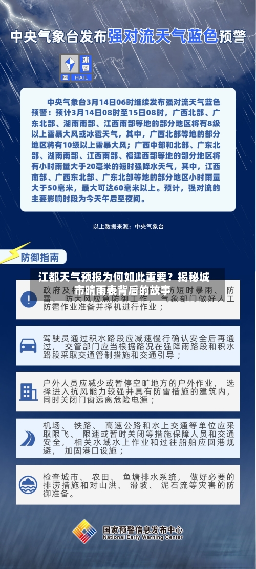  江都天气预报为何如此重要？揭秘城市晴雨表背后的故事