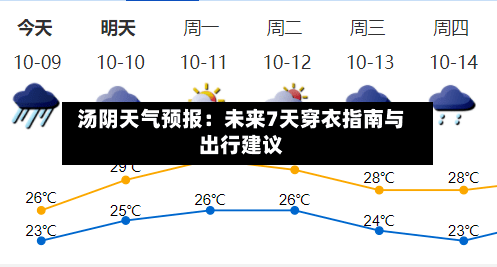  汤阴天气预报：未来7天穿衣指南与出行建议  