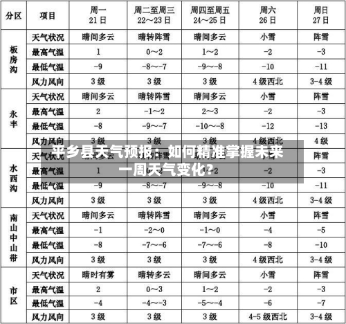  平乡县天气预报：如何精准掌握未来一周天气变化？
