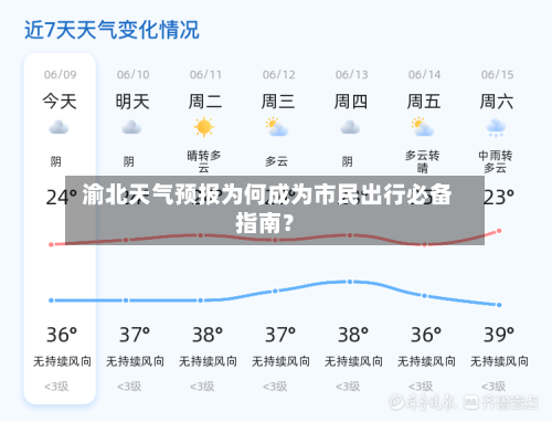 渝北天气预报为何成为市民出行必备指南？