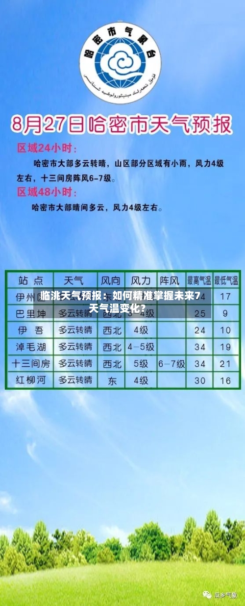  临洮天气预报：如何精准掌握未来7天气温变化？