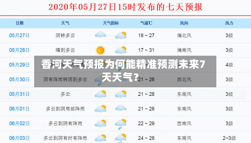 香河天气预报为何能精准预测未来7天天气?