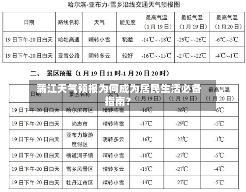  蒲江天气预报为何成为居民生活必备指南？