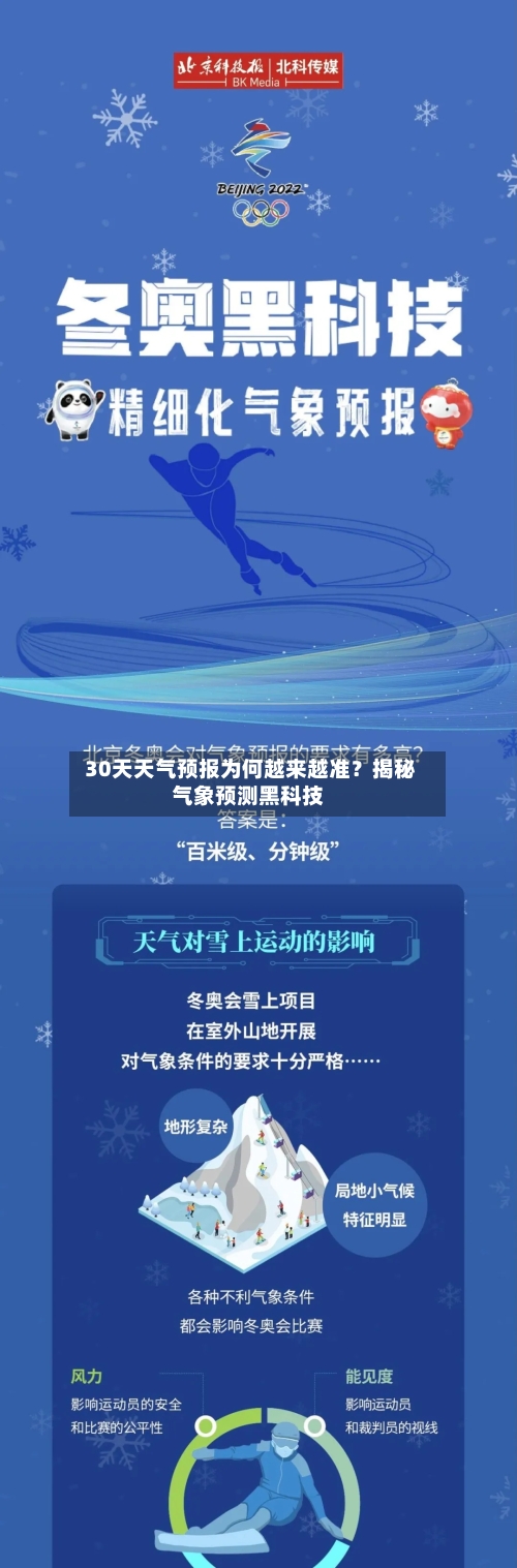  30天天气预报为何越来越准？揭秘气象预测黑科技