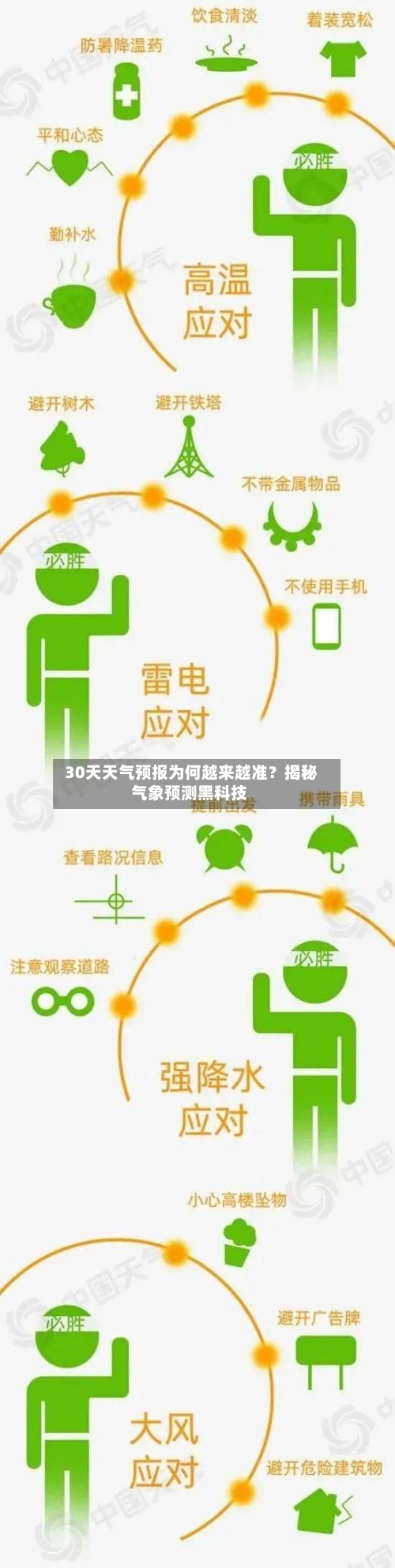  30天天气预报为何越来越准？揭秘气象预测黑科技