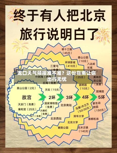  龙口天气预报准不准？这份指南让你出行无忧  