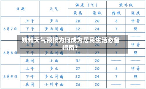  朔州天气预报为何成为居民生活必备指南？