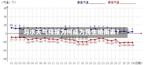  习水天气预报为何成为民生晴雨表？