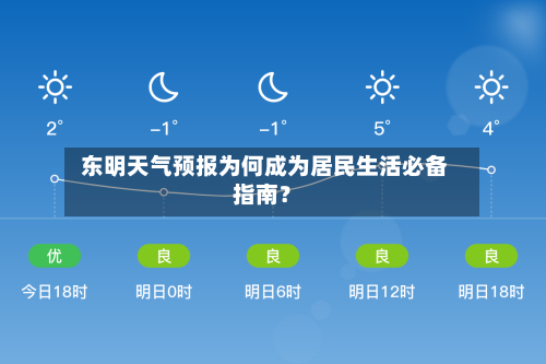  东明天气预报为何成为居民生活必备指南？