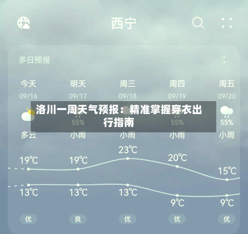 洛川一周天气预报:精准掌握穿衣出行指南