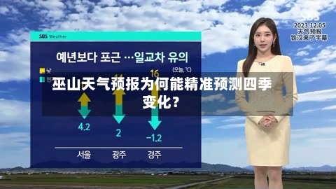  巫山天气预报为何能精准预测四季变化？