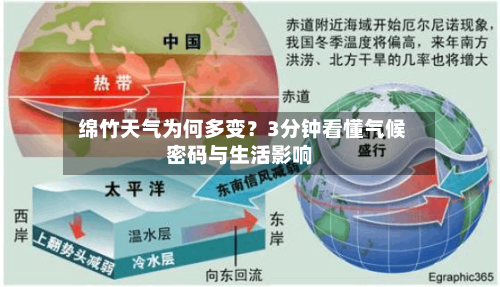 绵竹天气为何多变？3分钟看懂气候密码与生活影响