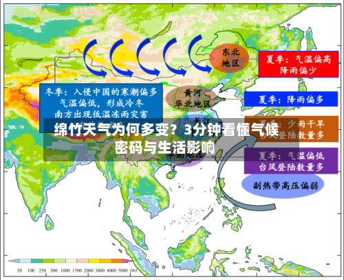 绵竹天气为何多变？3分钟看懂气候密码与生活影响