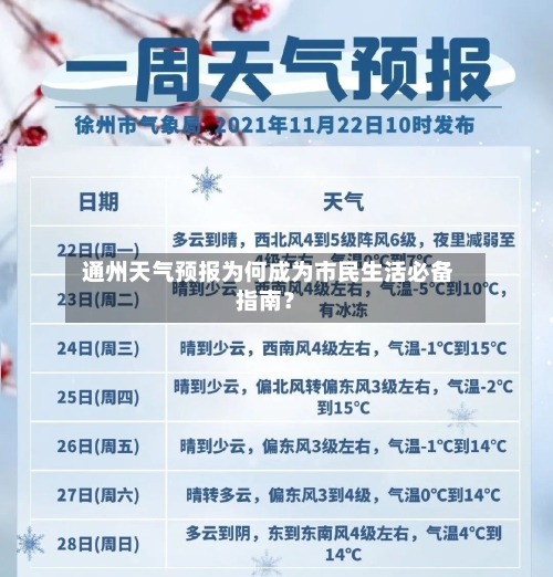  通州天气预报为何成为市民生活必备指南？