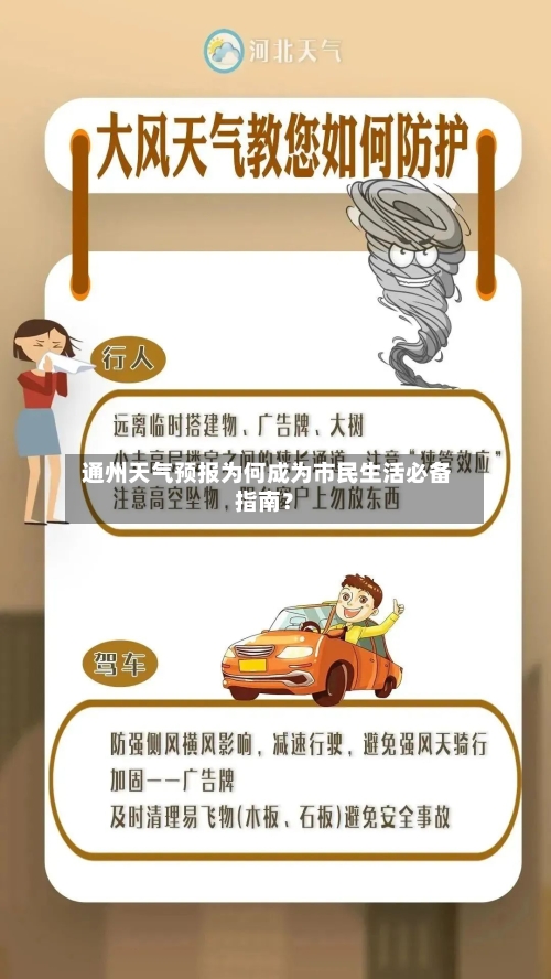 通州天气预报为何成为市民生活必备指南?