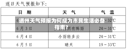  通州天气预报为何成为市民生活必备指南？