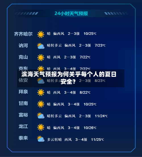  滨海天气预报为何关乎每个人的夏日安全？