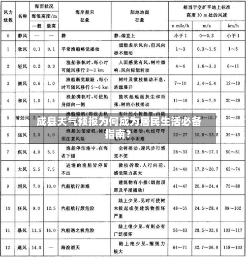  成县天气预报为何成为居民生活必备指南？