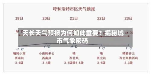  天长天气预报为何如此重要？揭秘城市气象密码