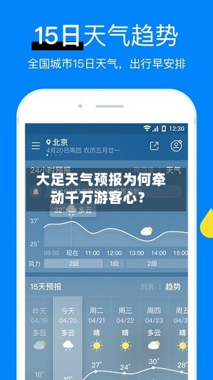  大足天气预报为何牵动千万游客心？  