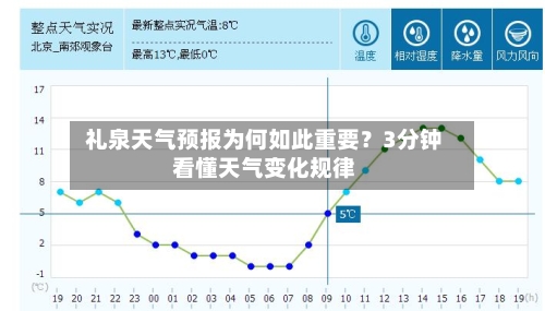  礼泉天气预报为何如此重要？3分钟看懂天气变化规律  