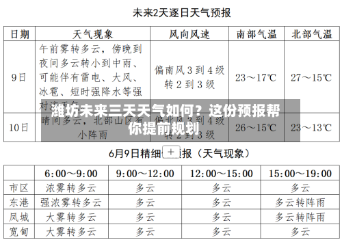  潍坊未来三天天气如何？这份预报帮你提前规划