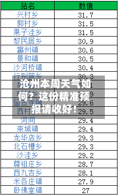  沧州本周天气如何？这份精准预报请收好！