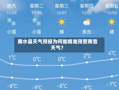  商水县天气预报为何能精准预警雨雪天气？