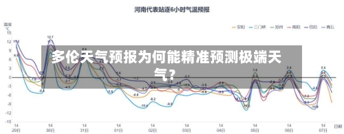  多伦天气预报为何能精准预测极端天气？