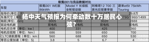  扬中天气预报为何牵动数十万居民心弦？