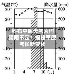  科右中旗天气为何晴雨不定？揭秘草原气候新变化