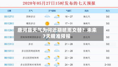  唐河县天气为何近期晴雨交替？未来7天精准预报