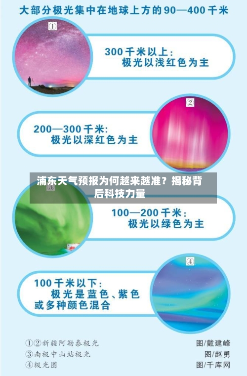 浦东天气预报为何越来越准?揭秘背后科技力量