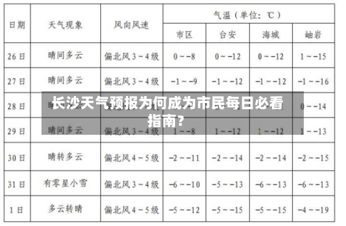  长沙天气预报为何成为市民每日必看指南？