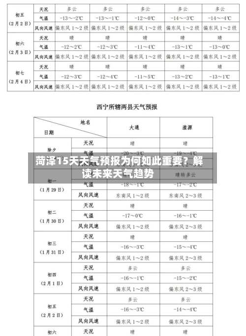  菏泽15天天气预报为何如此重要？解读未来天气趋势