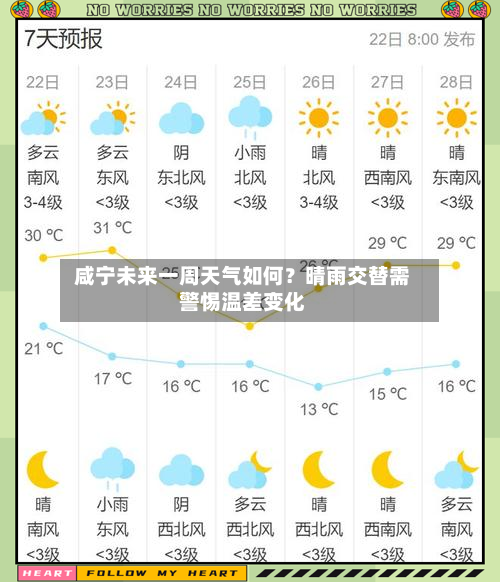  咸宁未来一周天气如何？晴雨交替需警惕温差变化  