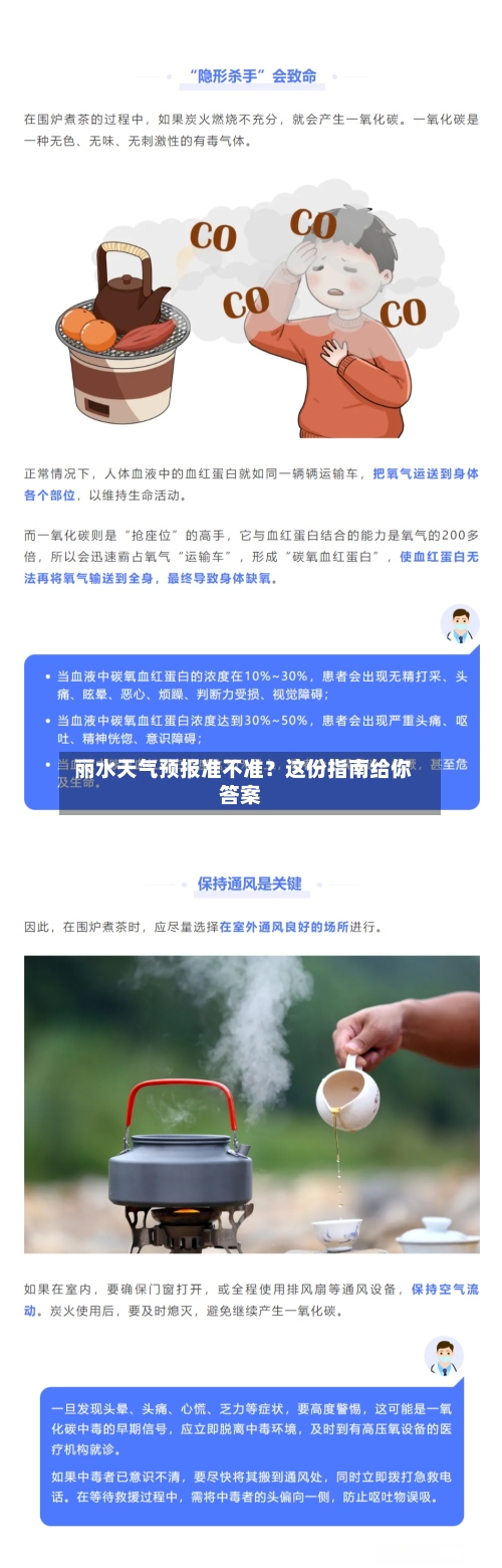  丽水天气预报准不准？这份指南给你答案