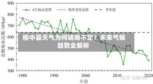  榆中县天气为何晴雨不定？未来气候趋势全解析