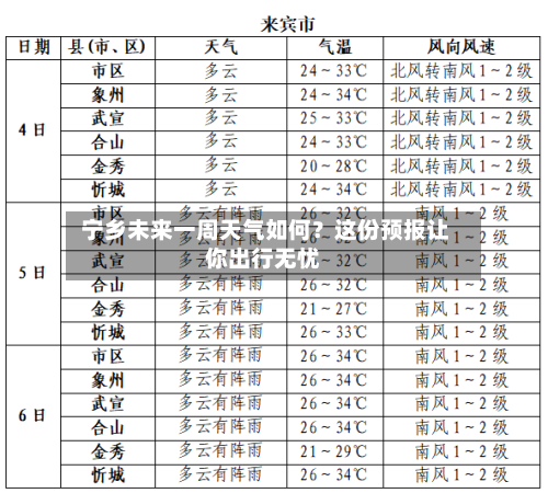  宁乡未来一周天气如何？这份预报让你出行无忧