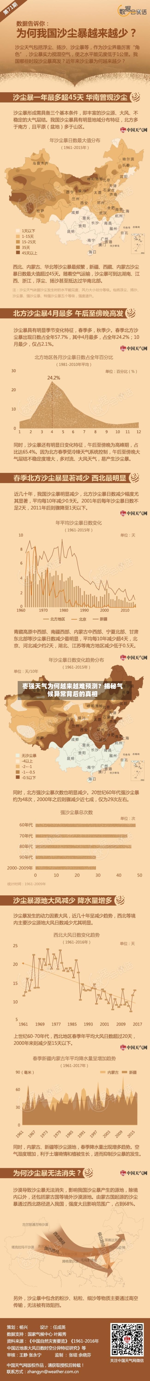  枣强天气为何越来越难预测？揭秘气候异常背后的真相  