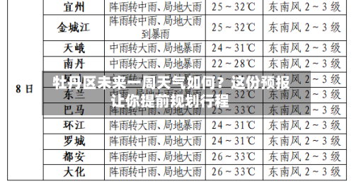  牡丹区未来一周天气如何？这份预报让你提前规划行程