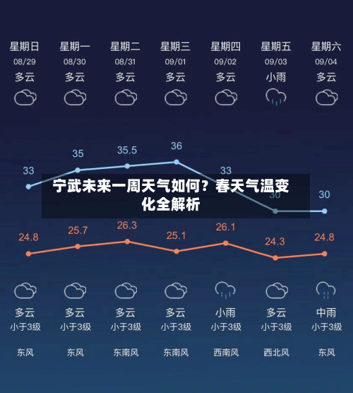  宁武未来一周天气如何？春天气温变化全解析  